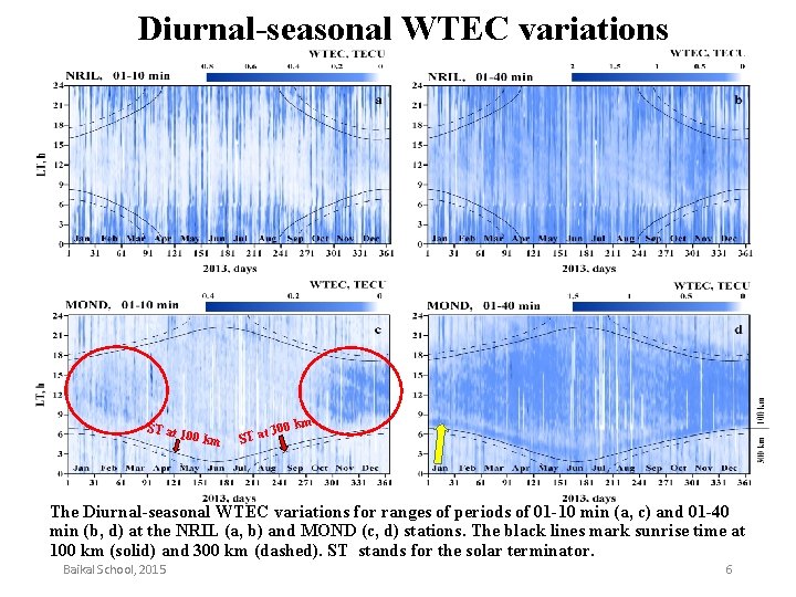 Diurnal-seasonal WTEC variations ST at 1 00 km t 30 ST a 0 km