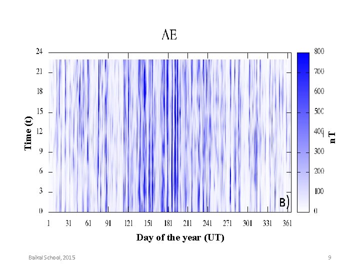 n. T Time (t) Day of the year (UT) Baikal School, 2015 9 