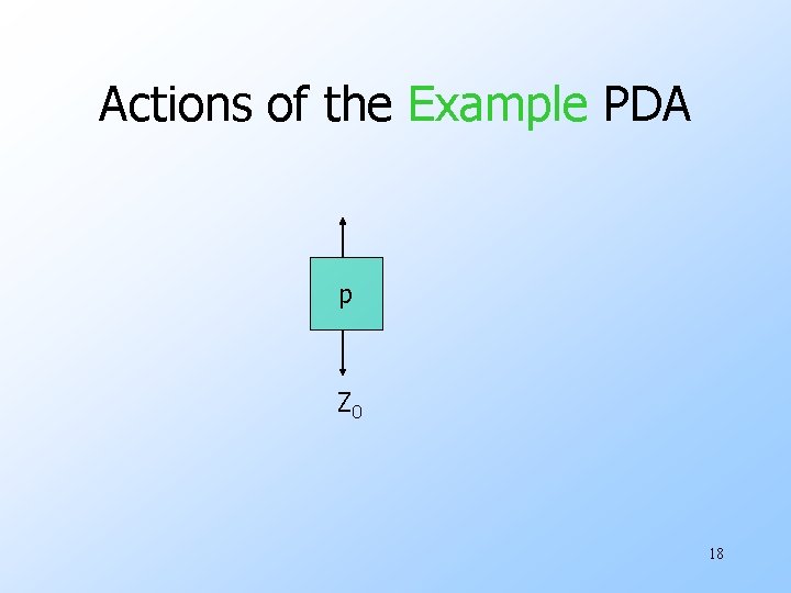 Actions of the Example PDA p Z 0 18 Actions of the Example PDA p Z 0 18