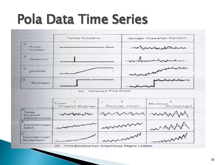 Pola Data Time Series 35 