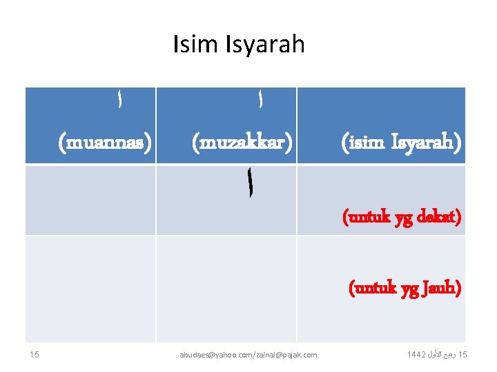 Isim Isyarah ﺍ (muannas) ﺍ (muzakkar) ﺍ (isim Isyarah) (untuk yg dekat) (untuk yg