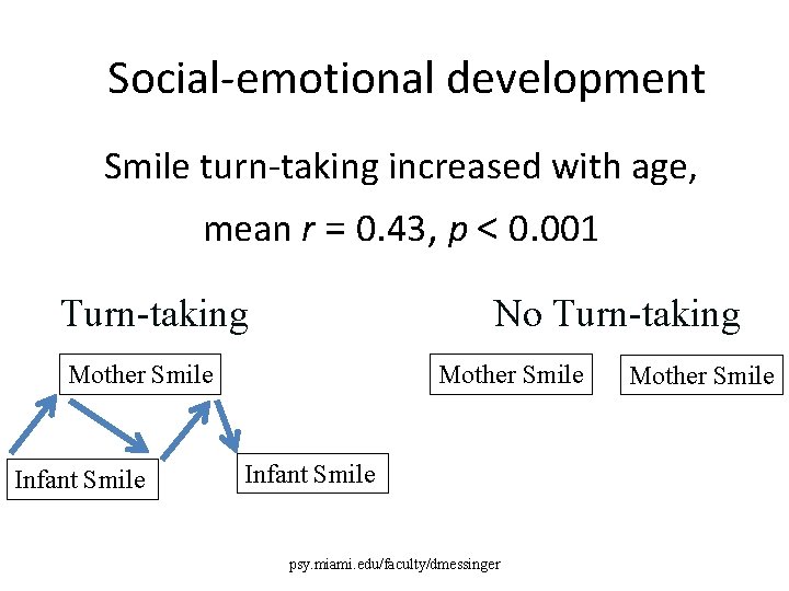 Social-emotional development Smile turn-taking increased with age, mean r = 0. 43, p <