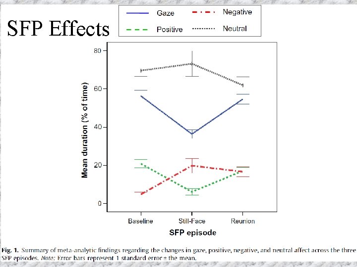 SFP Effects 