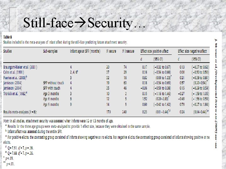 Still-face Security… 