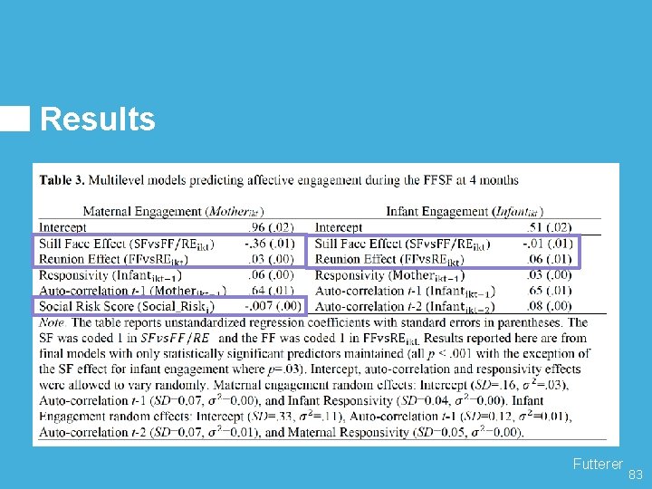 Results Futterer 83 