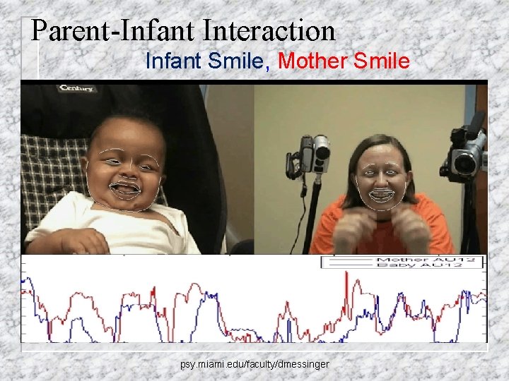 Parent-Infant Interaction Infant Smile, Mother Smile psy. miami. edu/faculty/dmessinger 