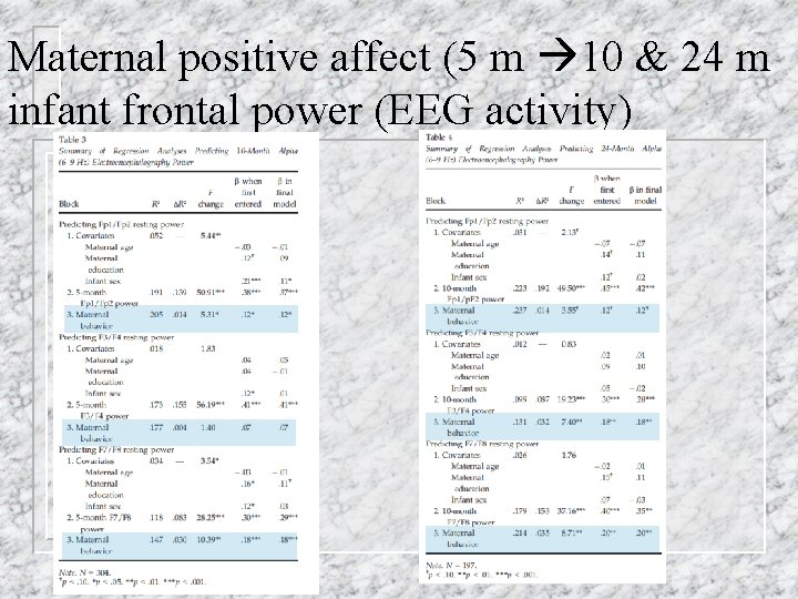 Maternal positive affect (5 m 10 & 24 m infant frontal power (EEG activity)