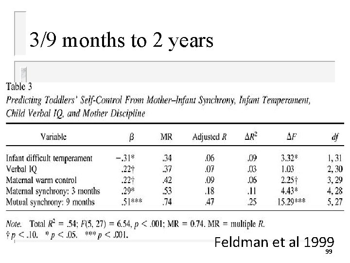 3/9 months to 2 years Feldman et al 1999 99 