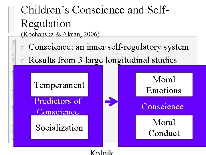 Children’s Conscience and Self. Regulation (Kochanska & Aksan, 2006) n n Conscience: an inner