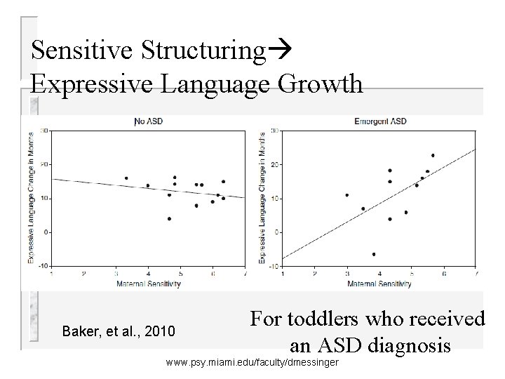 Sensitive Structuring Expressive Language Growth Baker, et al. , 2010 For toddlers who received