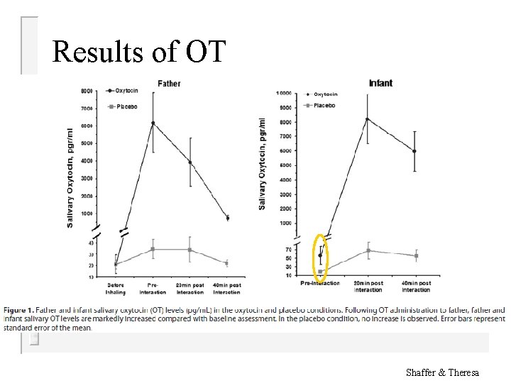 Results of OT Shaffer & Theresa 