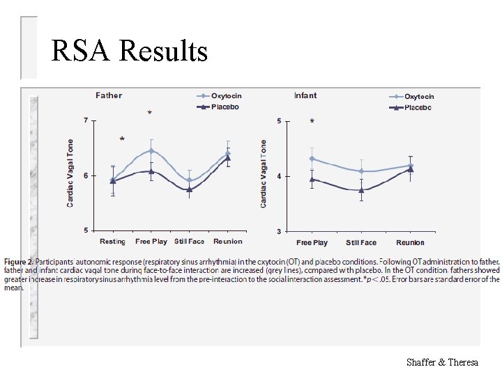 RSA Results Shaffer & Theresa 