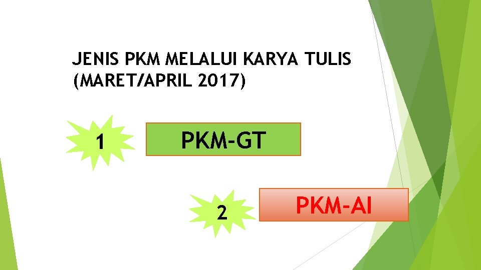 JENIS PKM MELALUI KARYA TULIS (MARET/APRIL 2017) 1 PKM-GT 2 PKM-AI 