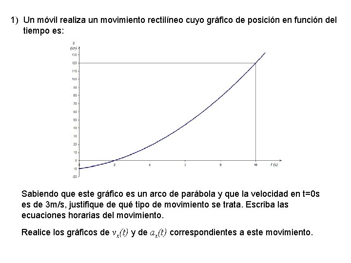 1) Un móvil realiza un movimiento rectilíneo cuyo gráfico de posición en función del