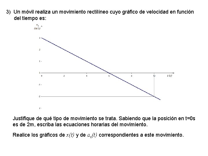 3) Un móvil realiza un movimiento rectilíneo cuyo gráfico de velocidad en función del