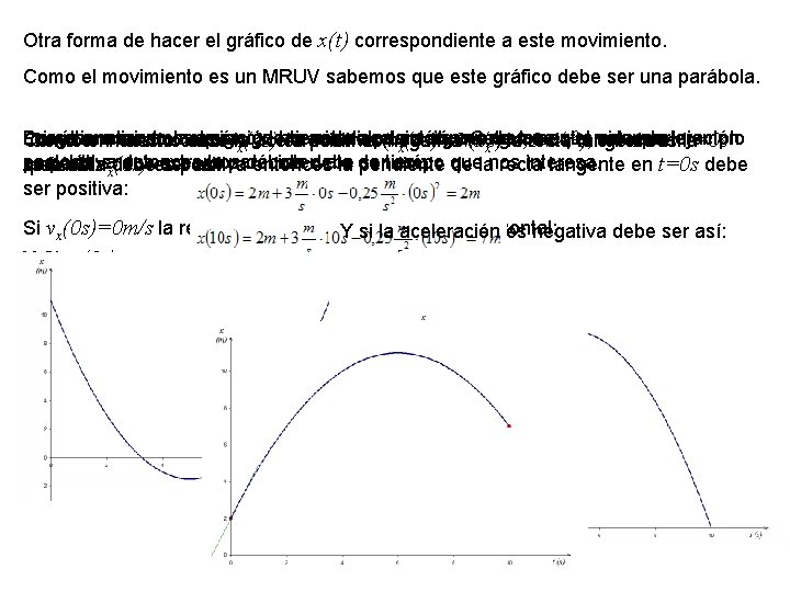 Otra forma de hacer el gráfico de x(t) correspondiente a este movimiento. Como el