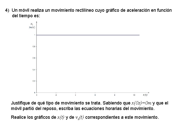 4) Un móvil realiza un movimiento rectilíneo cuyo gráfico de aceleración en función del