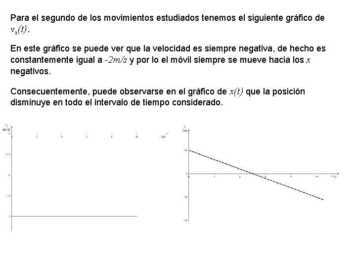 Para el segundo de los movimientos estudiados tenemos el siguiente gráfico de vx(t). En