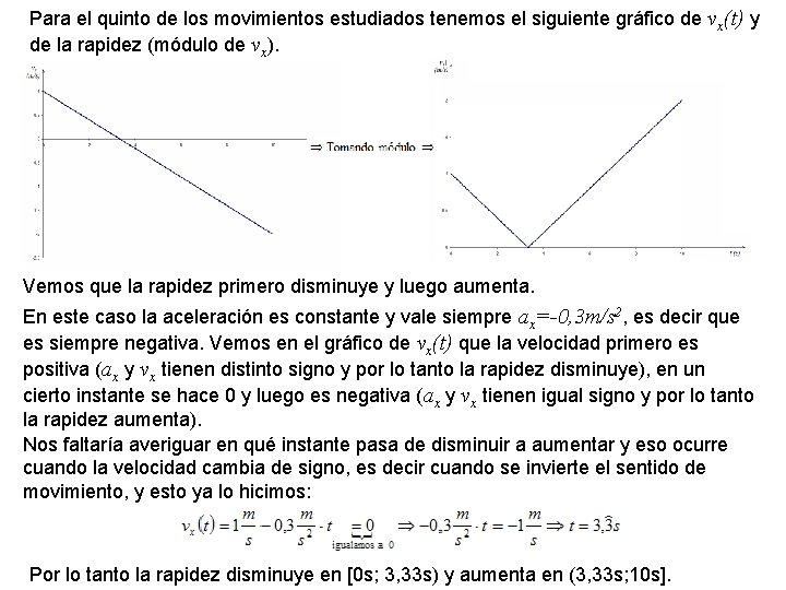 Para el quinto de los movimientos estudiados tenemos el siguiente gráfico de vx(t) y