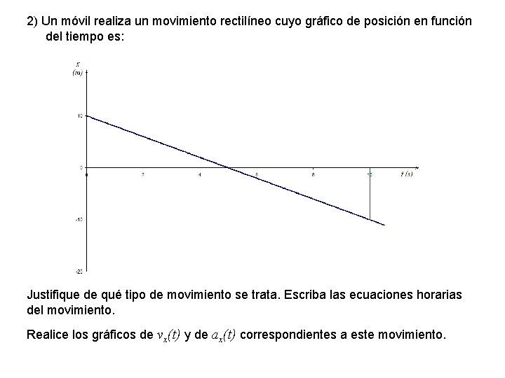 2) Un móvil realiza un movimiento rectilíneo cuyo gráfico de posición en función del