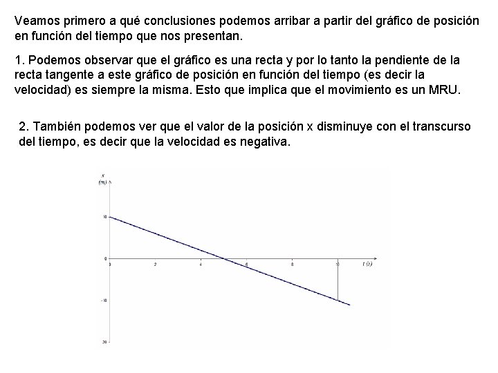 Veamos primero a qué conclusiones podemos arribar a partir del gráfico de posición en