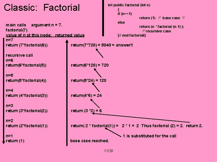Classic: Factorial int public factorial (int n) { if (n==1) return (1) /* base