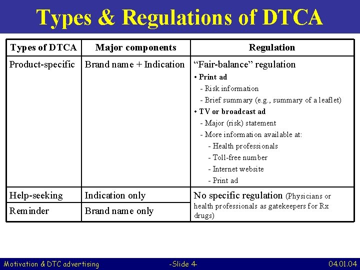 Types & Regulations of DTCA Types of DTCA Product-specific Major components Regulation Brand name