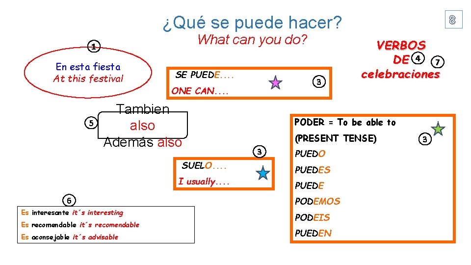 ¿Qué se puede hacer? What can you do? 1 En esta fiesta At this