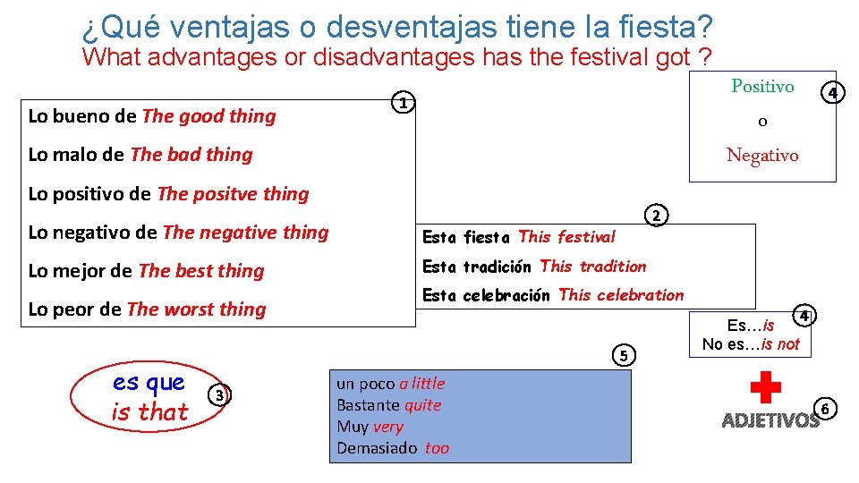 ¿Qué ventajas o desventajas tiene la fiesta? What advantages or disadvantages has the festival