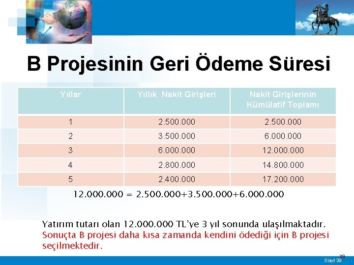 B Projesinin Geri Ödeme Süresi Yıllar Yıllık Nakit Girişlerinin Kümülatif Toplamı 1 2. 500.