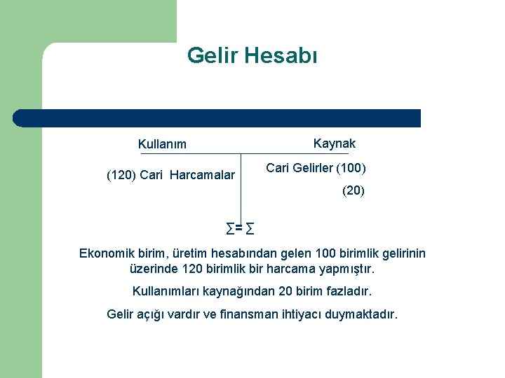 Gelir Hesabı Kaynak Kullanım (120) Cari Harcamalar Cari Gelirler (100) (20) ∑= ∑ Ekonomik