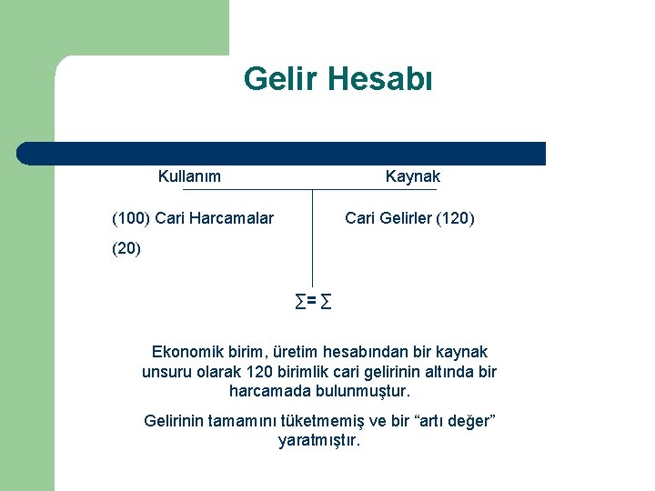 Gelir Hesabı Kullanım Kaynak (100) Cari Harcamalar Cari Gelirler (120) (20) ∑= ∑ Ekonomik