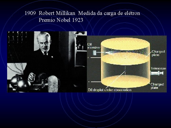 1909 Robert Millikan Medida da carga de elétron Premio Nobel 1923 