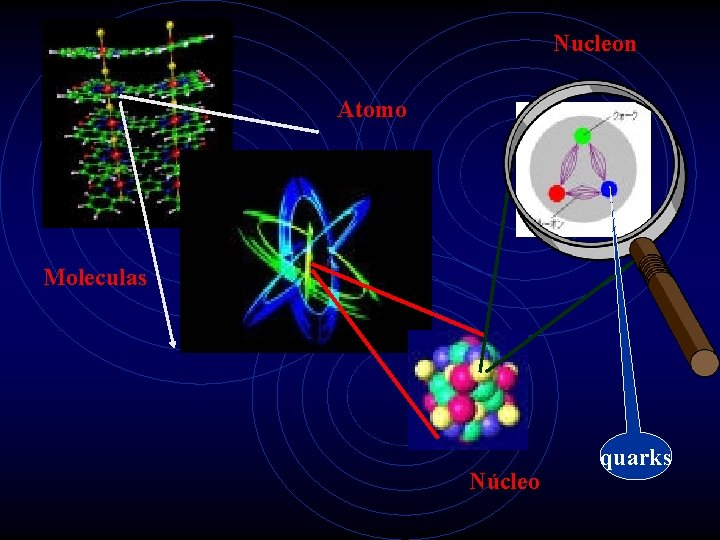 Nucleon Atomo Moleculas Núcleo quarks 