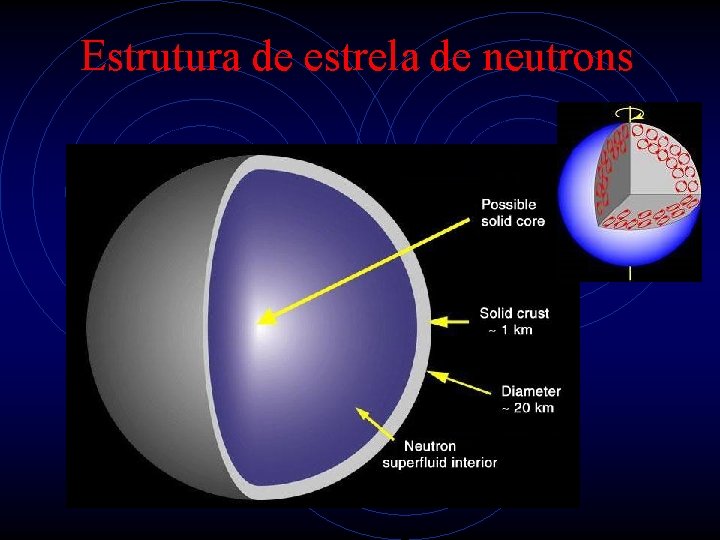 Estrutura de estrela de neutrons 