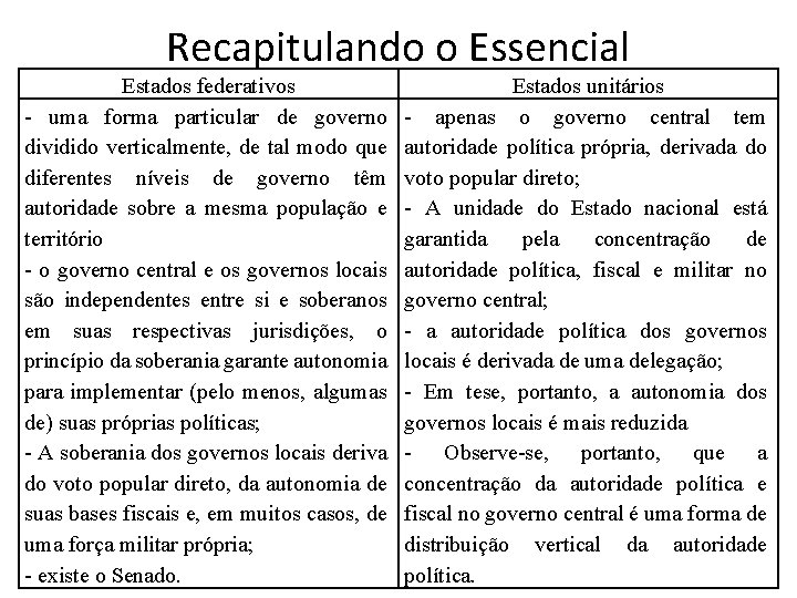 Recapitulando o Essencial Estados federativos - uma forma particular de governo dividido verticalmente, de Recapitulando o Essencial Estados federativos - uma forma particular de governo dividido verticalmente, de