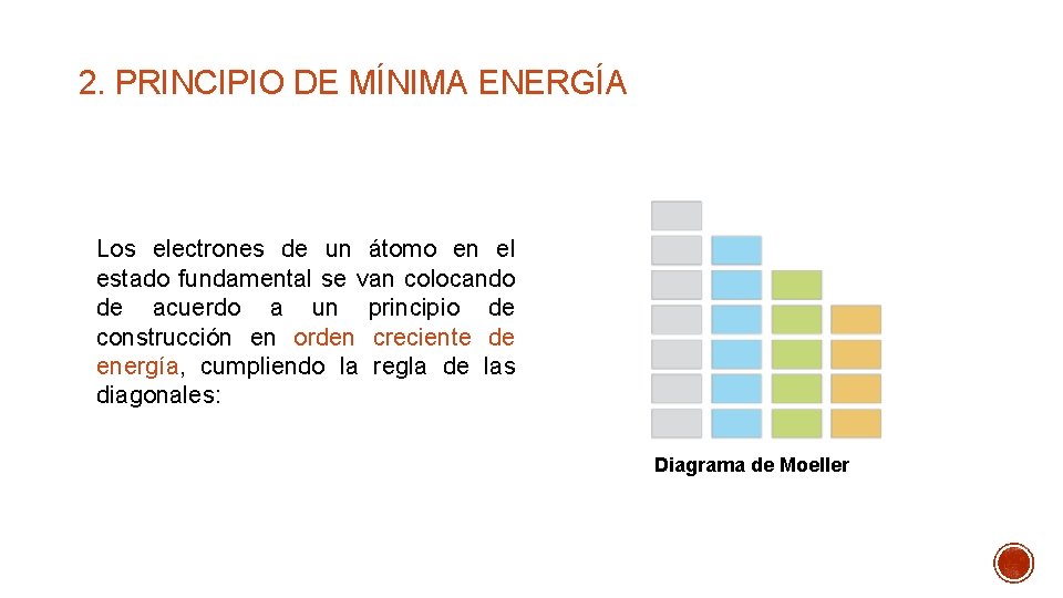 2. PRINCIPIO DE MÍNIMA ENERGÍA Los electrones de un átomo en el estado fundamental