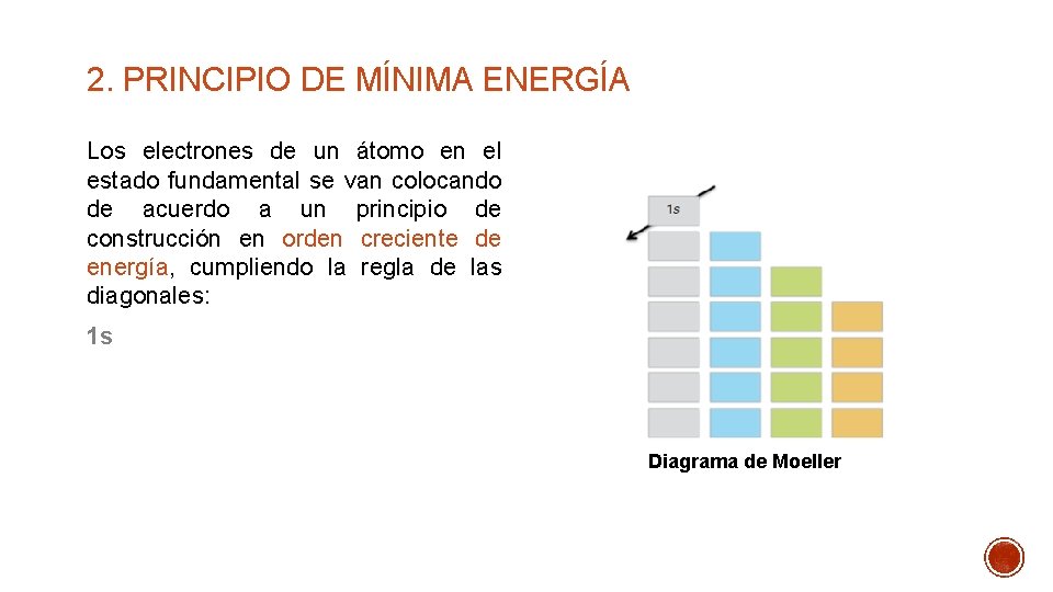 2. PRINCIPIO DE MÍNIMA ENERGÍA Los electrones de un átomo en el estado fundamental