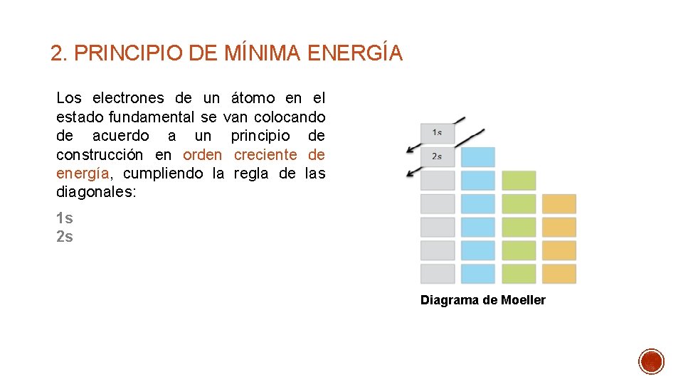 2. PRINCIPIO DE MÍNIMA ENERGÍA Los electrones de un átomo en el estado fundamental