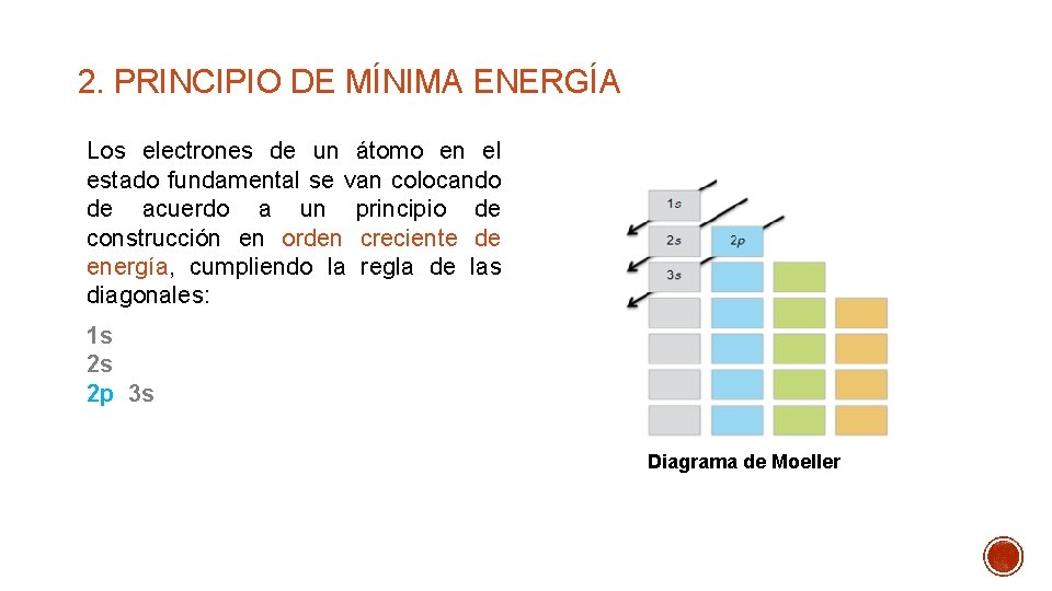 2. PRINCIPIO DE MÍNIMA ENERGÍA Los electrones de un átomo en el estado fundamental