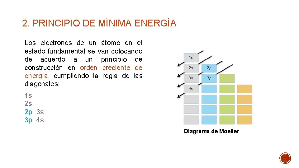 2. PRINCIPIO DE MÍNIMA ENERGÍA Los electrones de un átomo en el estado fundamental