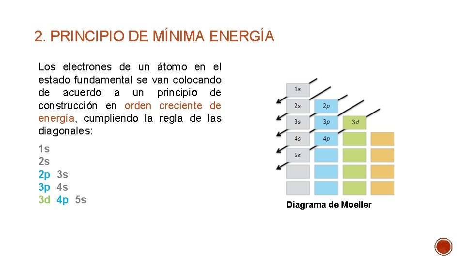 2. PRINCIPIO DE MÍNIMA ENERGÍA Los electrones de un átomo en el estado fundamental