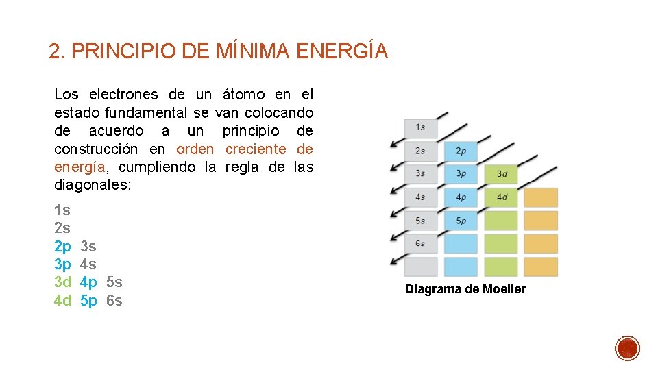 2. PRINCIPIO DE MÍNIMA ENERGÍA Los electrones de un átomo en el estado fundamental