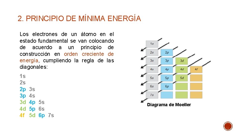 2. PRINCIPIO DE MÍNIMA ENERGÍA Los electrones de un átomo en el estado fundamental