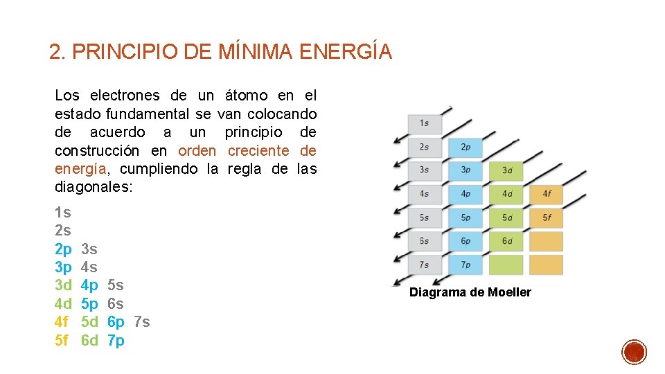2. PRINCIPIO DE MÍNIMA ENERGÍA Los electrones de un átomo en el estado fundamental