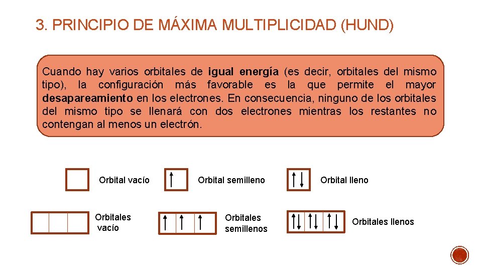 3. PRINCIPIO DE MÁXIMA MULTIPLICIDAD (HUND) Cuando hay varios orbitales de igual energía (es