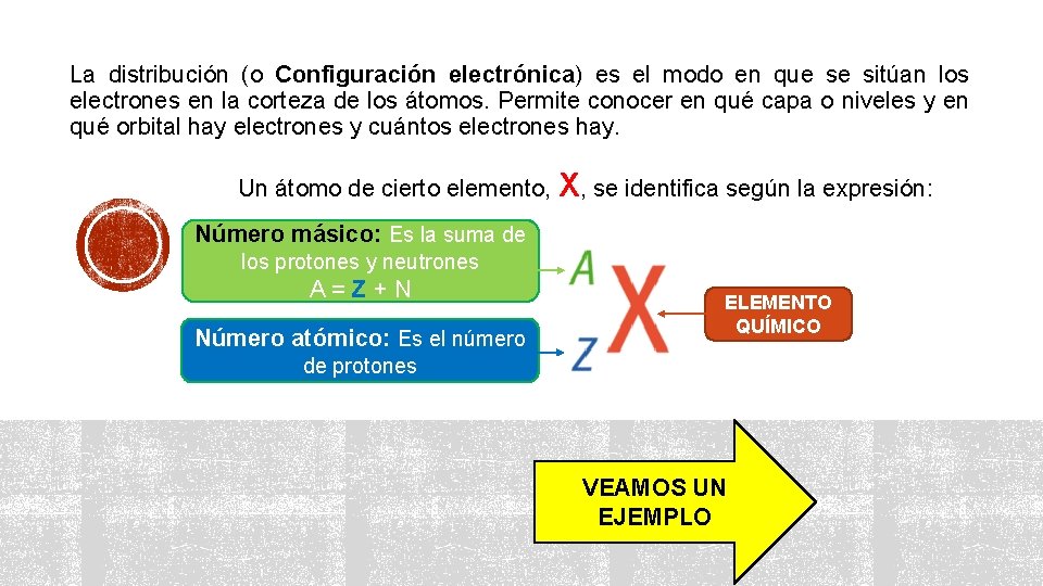 La distribución (o Configuración electrónica) es el modo en que se sitúan los electrones