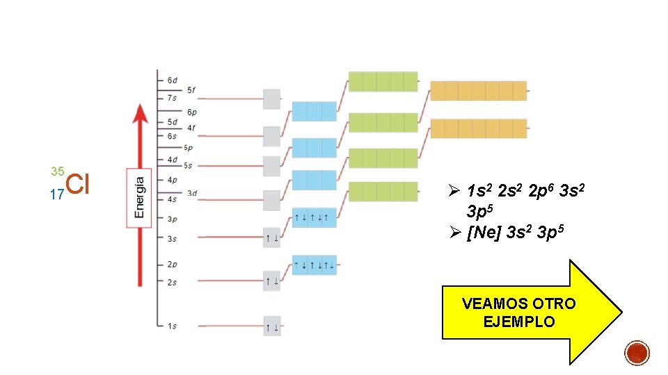 35 17 Cl Ø 1 s 2 2 p 6 3 s 2 3