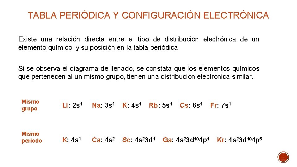 TABLA PERIÓDICA Y CONFIGURACIÓN ELECTRÓNICA Existe una relación directa entre el tipo de distribución