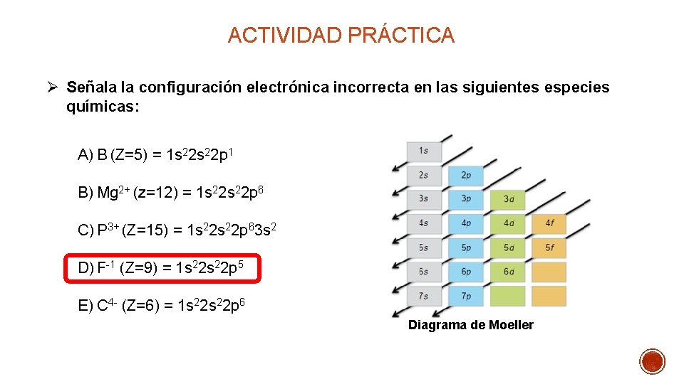 ACTIVIDAD PRÁCTICA Ø Señala la configuración electrónica incorrecta en las siguientes especies químicas: A)